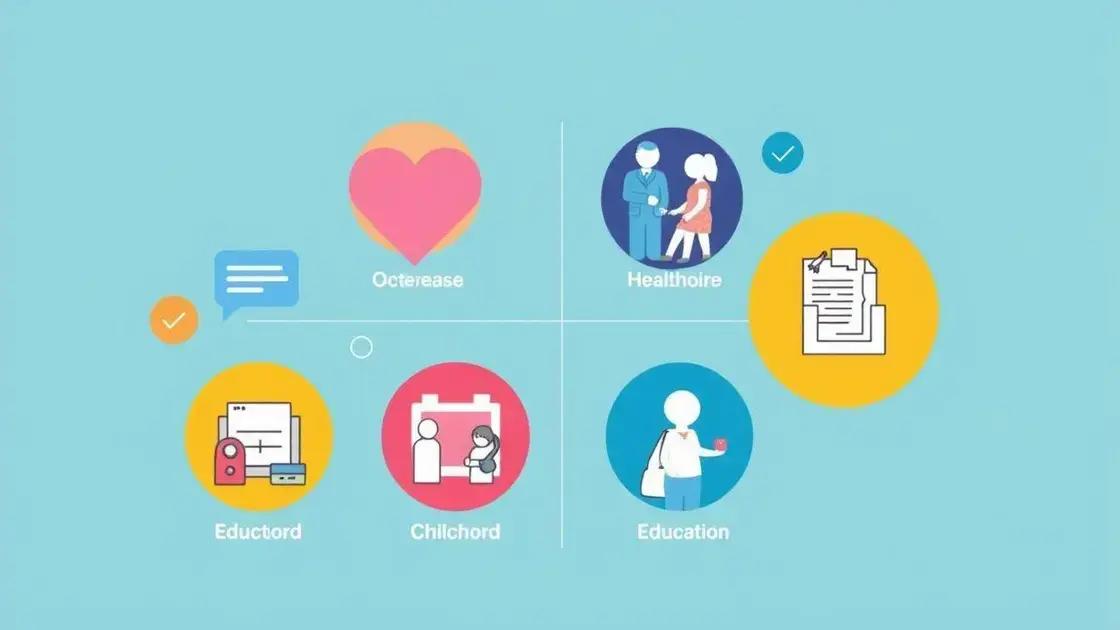 Types of benefits available