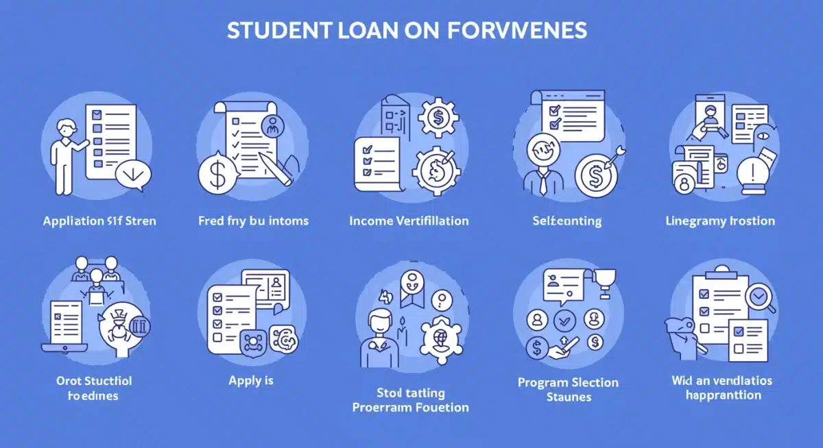 Infographic showing steps to apply for student loan forgiveness