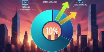 Infographic showing 10% increase in digital services spending in early 2026